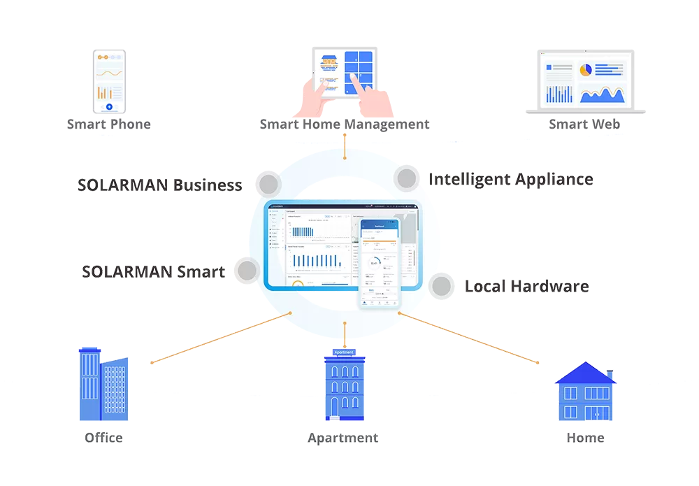 Anwendungen des HEMS-Systems