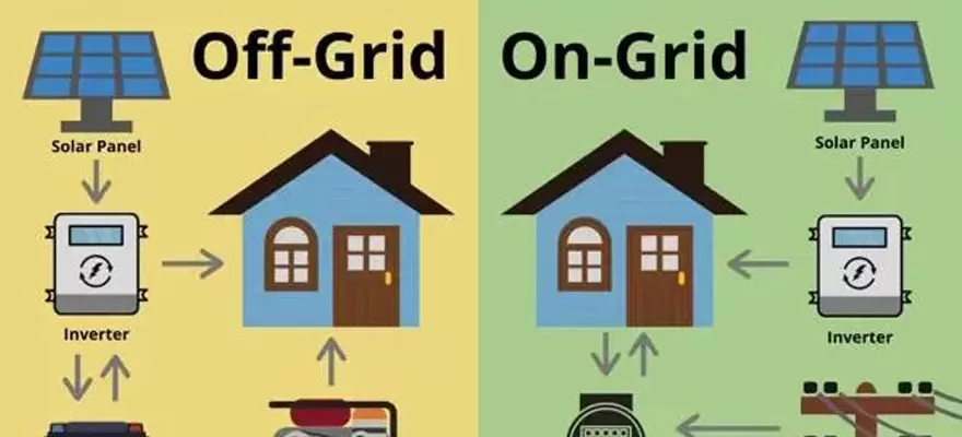 Grundlegende Einführung von Solar-PV-System