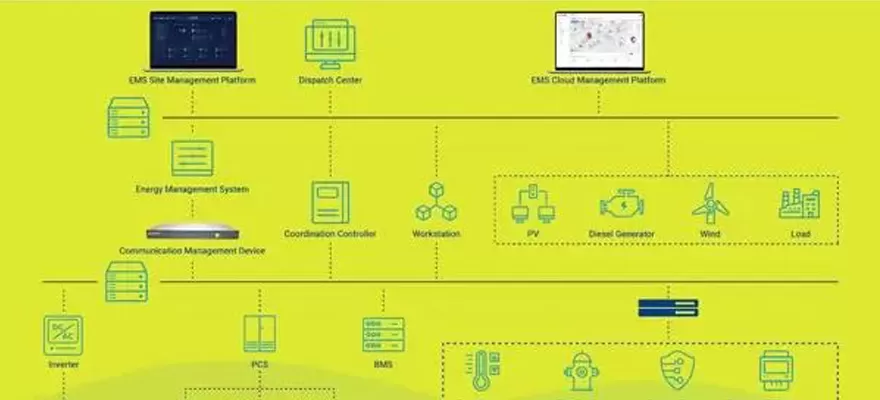 Batterie-Energie speichers ystem: Die Kern lösung für zukünftiges Energie management