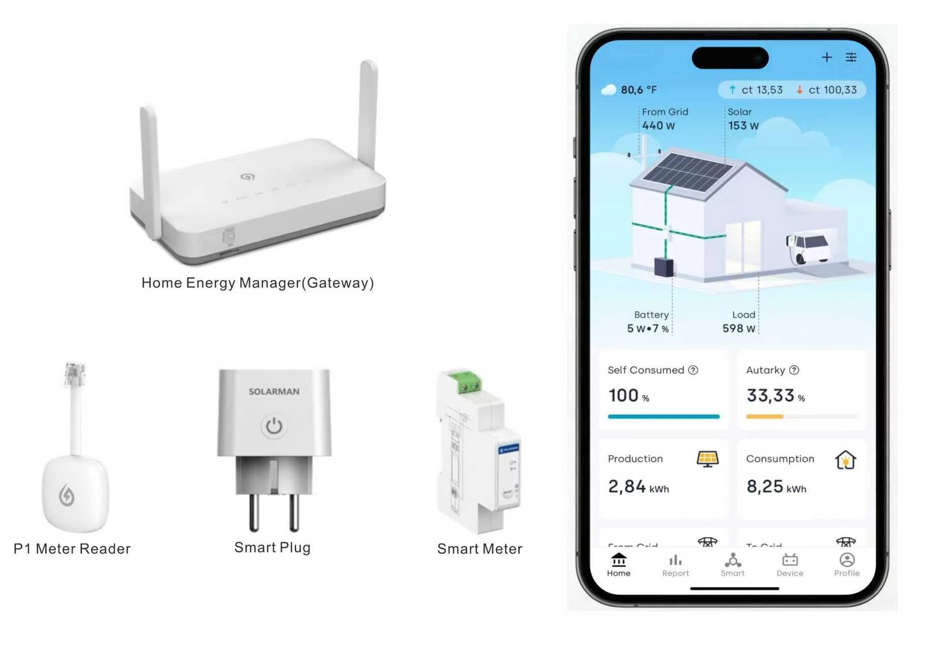 SOLARMAN präsentiert auf der SOLAR SOLUTIONS in den Niederlanden Smart Energy Solutions für Wohn-und C & I-Sektoren