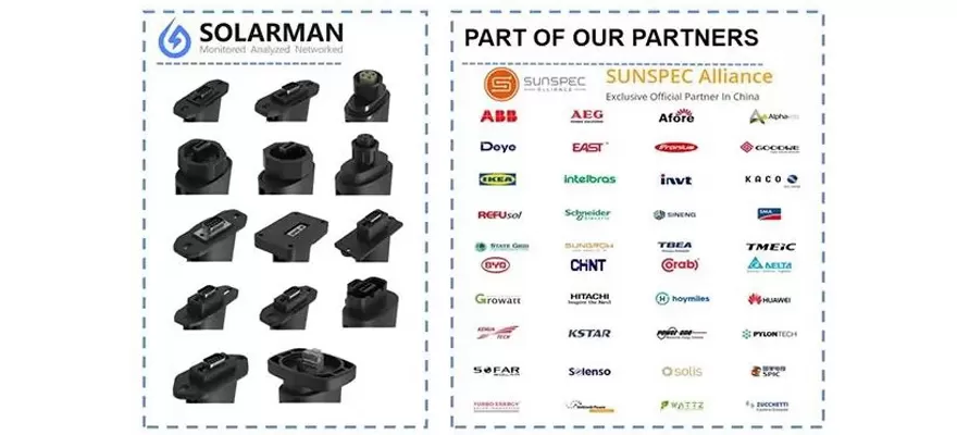 Die Vorteile von Solar-Datenloggern erkunden