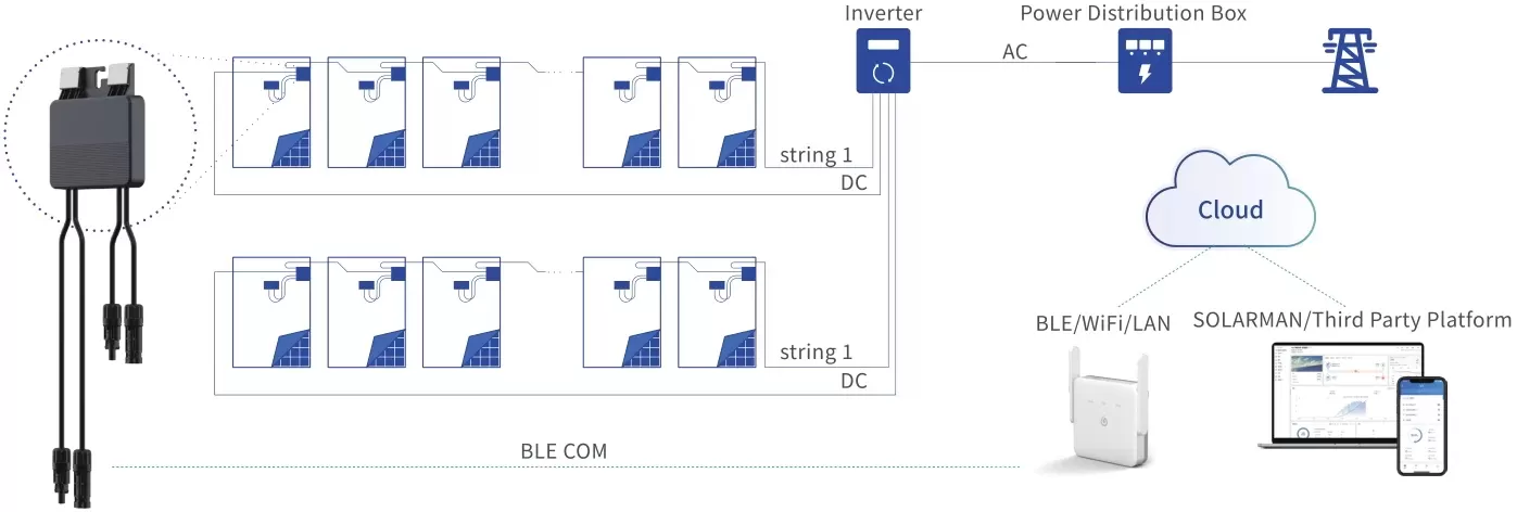 Modul PV-Optimierer-Lösung