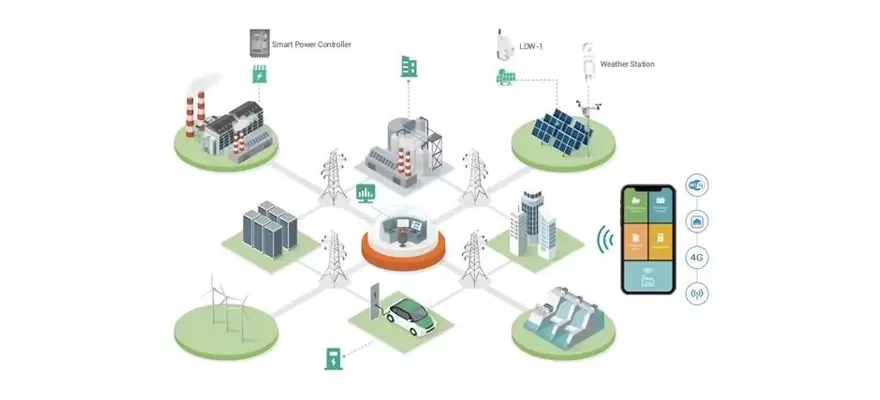 Überwachen und verwalten Sie Ihre intelligente Energie für eine bessere Welt