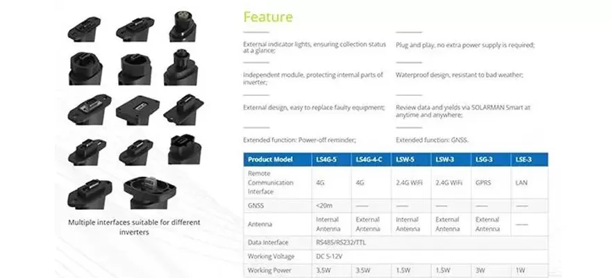 Solar Data Logger: Die Zukunft des Smart Monitorings