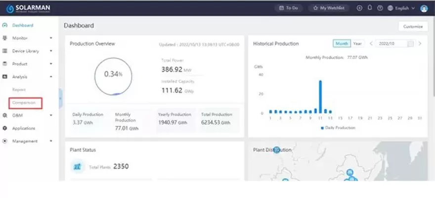 SOLARMAN Business-macht Daten wertvoller