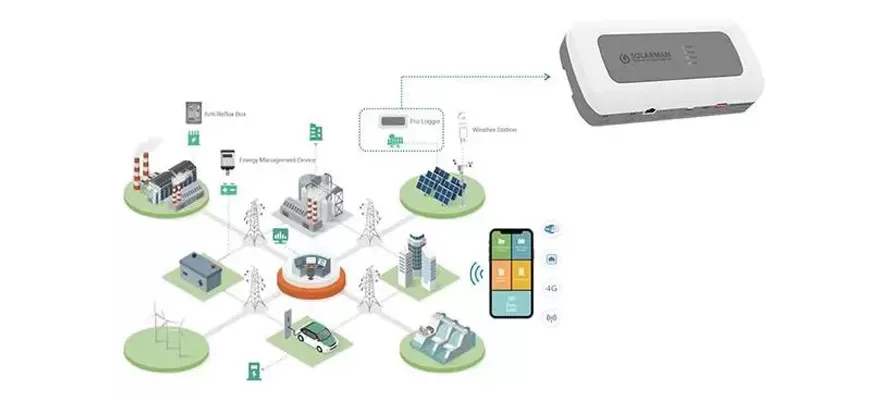 SOLARMAN Pro Logger-Schlüssel element zur Überwachung von Solar-PV-Anlagen durch I & C