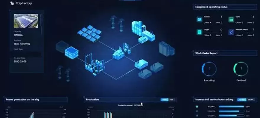 Was sind Nutzungs szenarien für die Solar-PV-Überwachung?